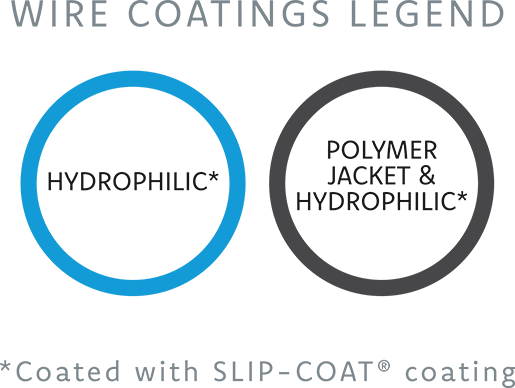 wire-coating-legend-neurovascular